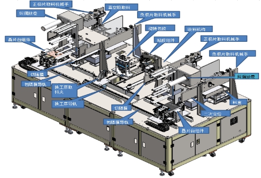 全自動疊片機(jī)設(shè)備結(jié)構(gòu)示意圖